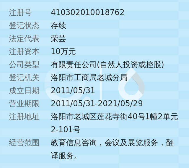 洛阳荣冠教育咨询有限公司