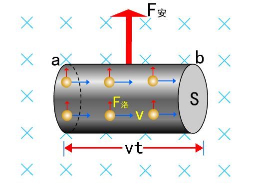 洛伦兹力公式 (其他数学相关)
