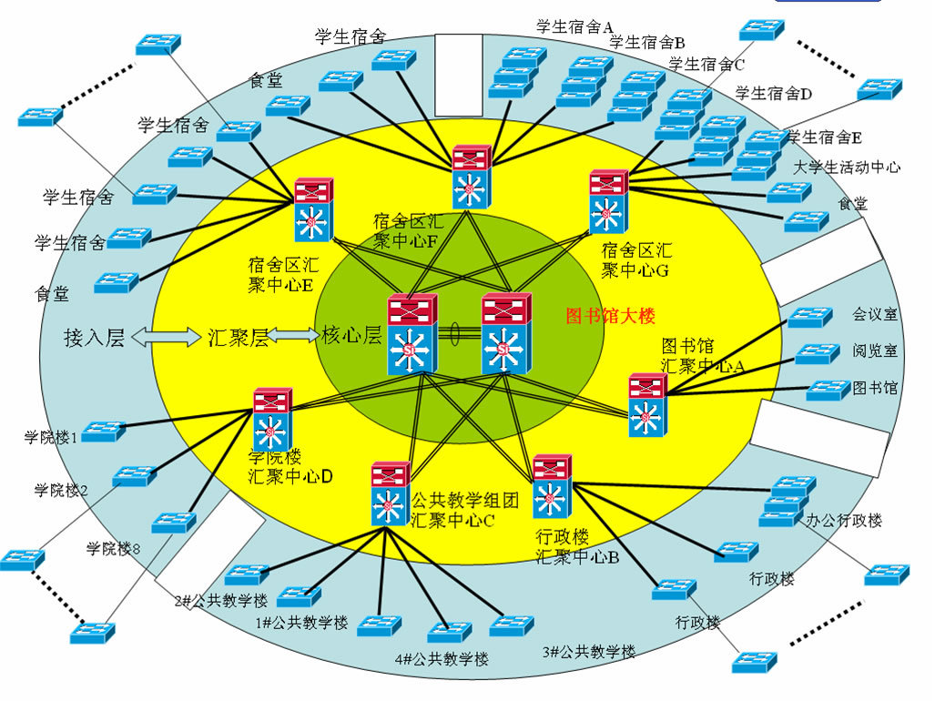 网络拓扑发现通信技术