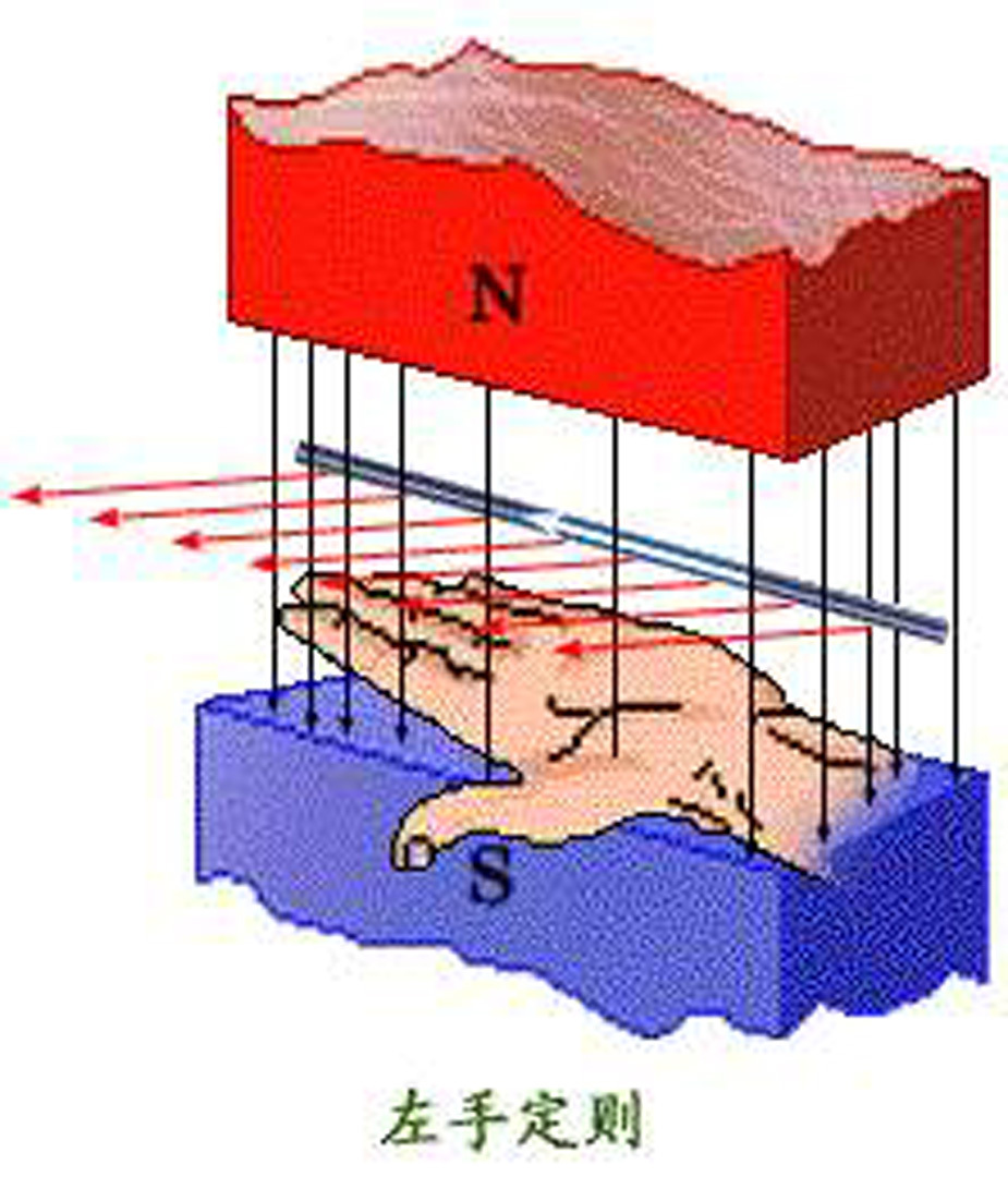 左手定则判断安培力图片
