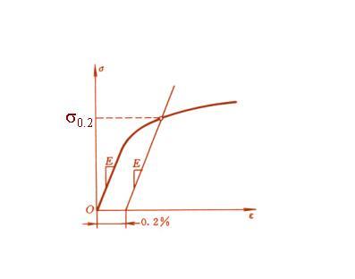 屈服强度 (力学)