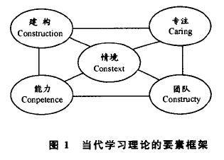 构建主义学习理论(心理学)建构主义学习理论是历经对皮亚杰,布鲁纳