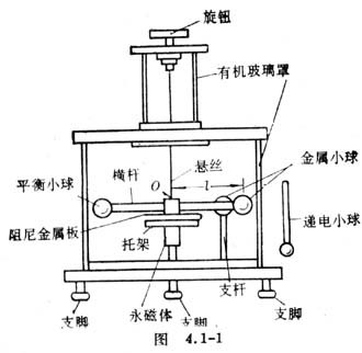 卡文迪许扭称图片