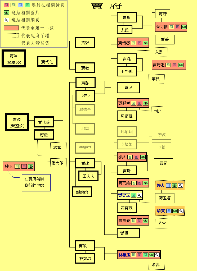 人口关系网_人口普查(2)