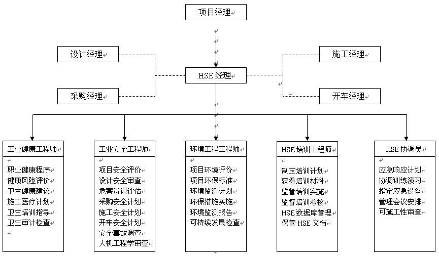 某学校建设项目分解图图片