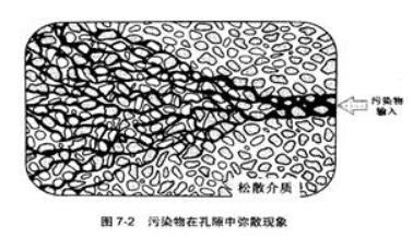 微观孔隙非均质性非生物