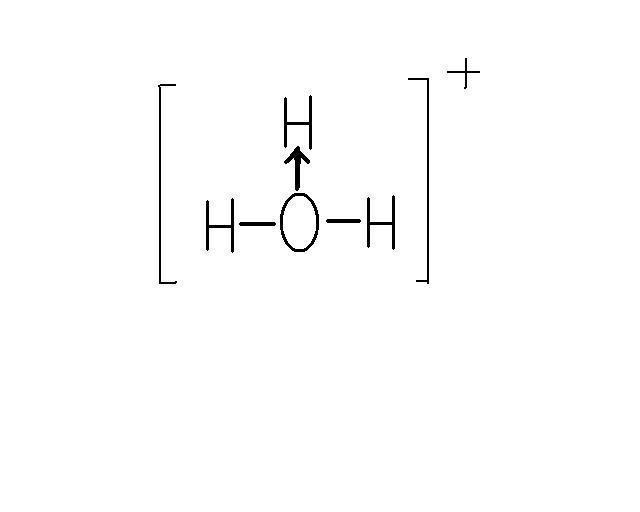 氢离子 (其他化学相关)