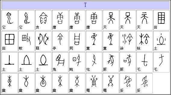 古体字 (其他语言学相关)