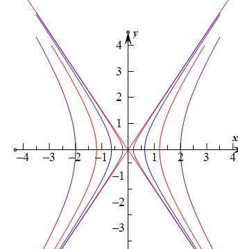 双曲线渐近线 (其他数学相关)