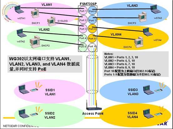 What Is The Difference Between Ssid And Bssid bssid_360百科