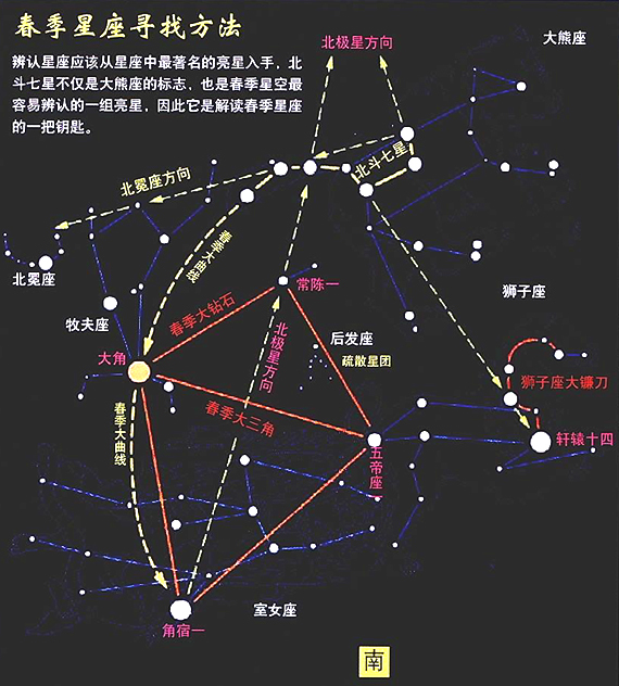 天上星星位置分布图图片