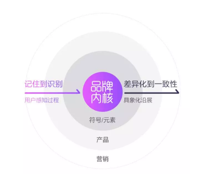 品牌认知度 (公司)