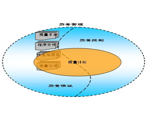 質量管理計劃政策