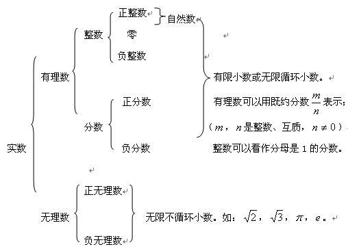 实数和虚数图片