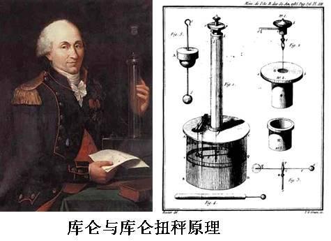 库伦 (其他物理学相关)