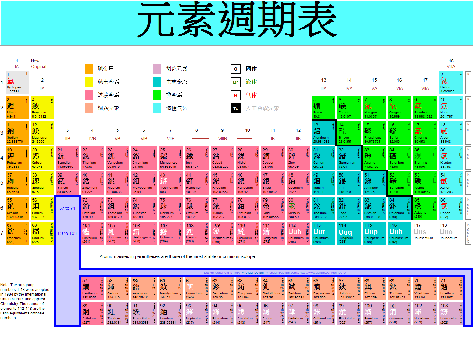 元素周期表