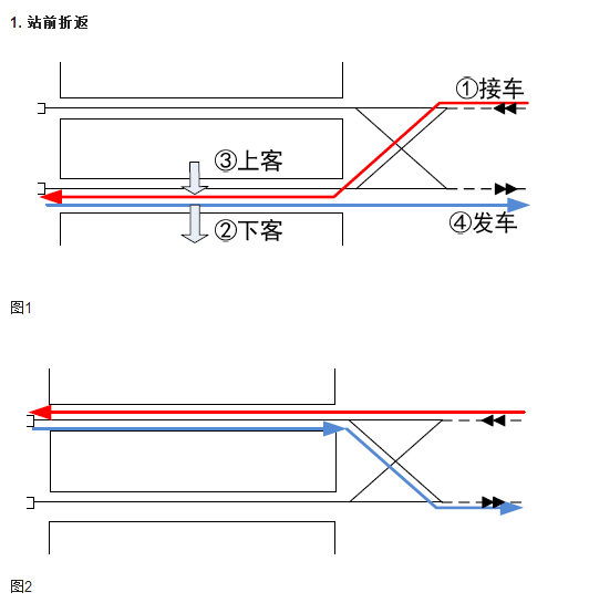 站前折返(其他遊戲相關)