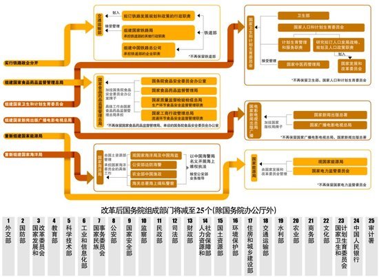 正部级(政治人物)正部级是指国家公务员职务级别.