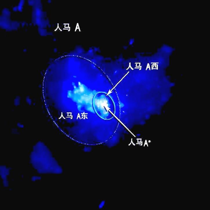 银心(其他物理学相关)银河系的中心﹐即银河系的自