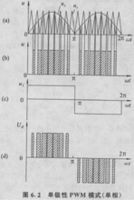 步进电机脉宽调制(PWM)的基本原理