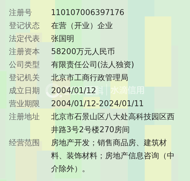 中昂地产(集团)有限公司