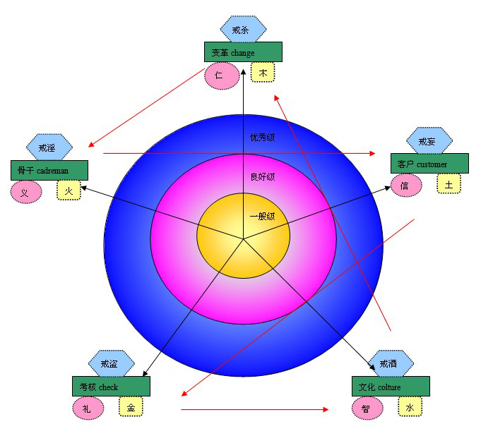 是总经理能力体系评价的一种最新理论模型.