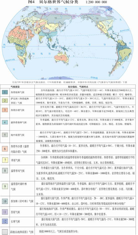 柯本氣候分類法