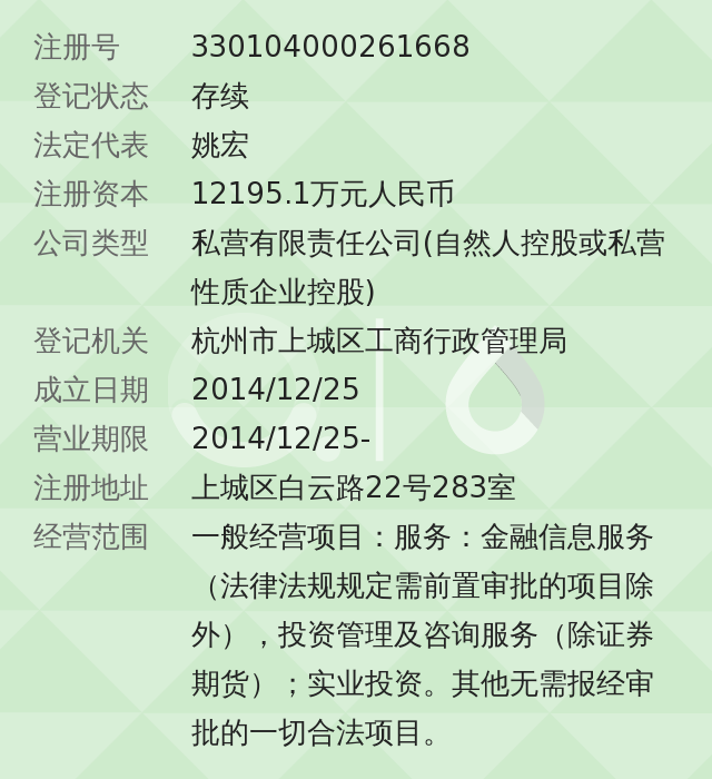 微贷(杭州)金融信息服务有限公司