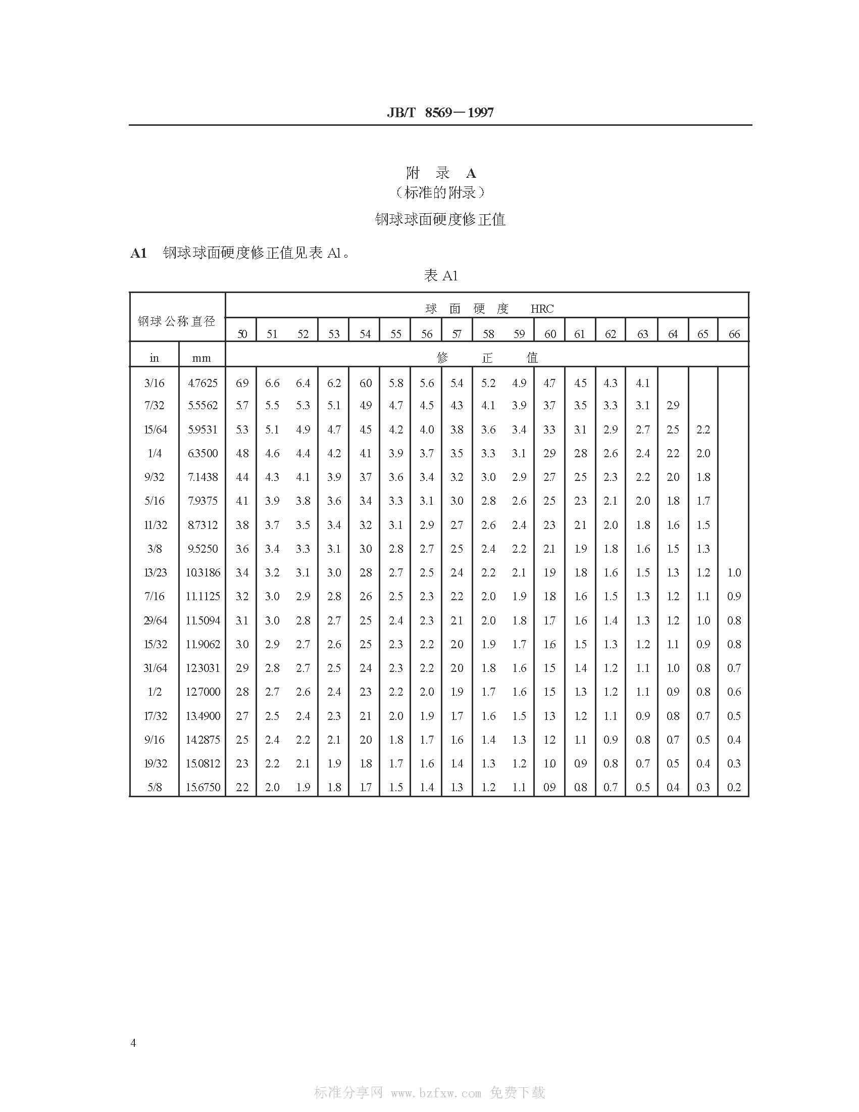 修正值 (其他机械工程相关)