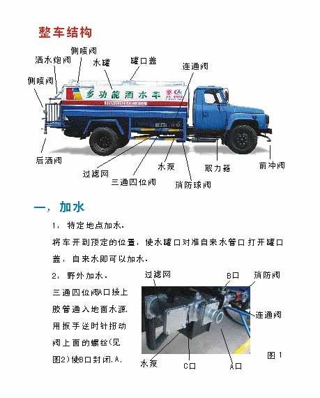 東風灑水車的基本組成:防鏽罐體,取力器,傳動軸,專用自吸式灑水泵,管