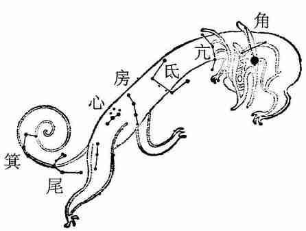 角宿二(其他天体相关)