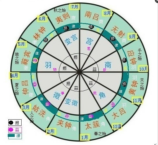 五音四呼 (戏剧)