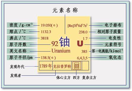 铀235核武器