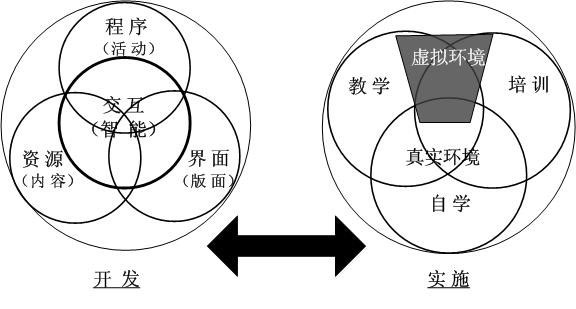 範疇 (詞彙)