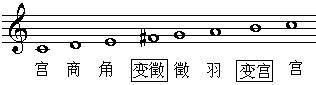 七声调式 360搜索