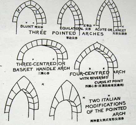 拱券结构图解图片