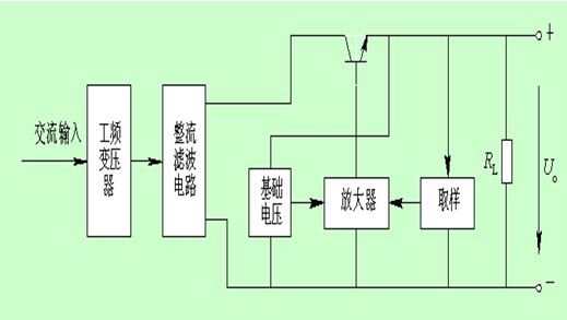 穩壓電源工作原理圖