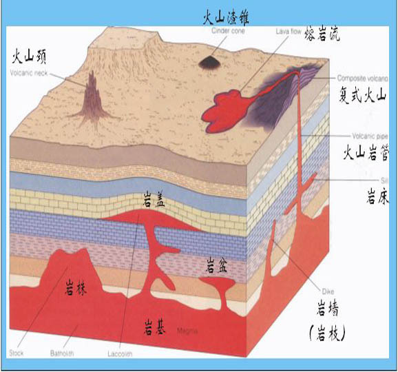 地质岩层分布图图片