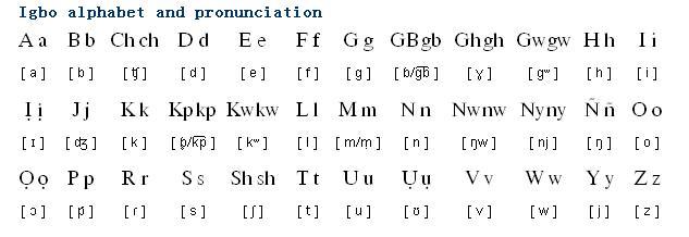 属于尼日尔-刚果语系的大西洋语支,有主要语言人口1800万