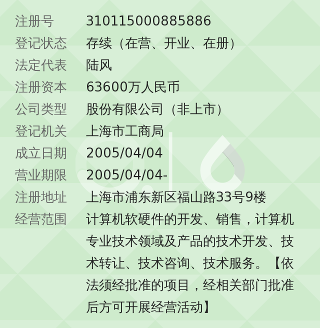 上海万得信息技术股份有限公司