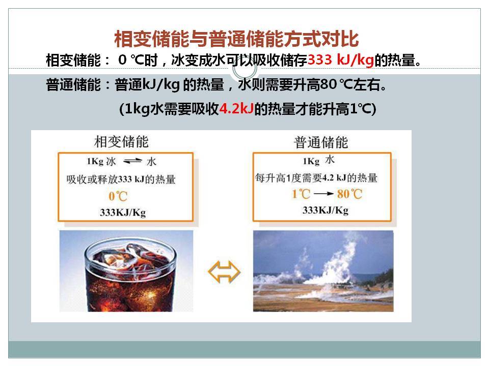 相变材料360百科 