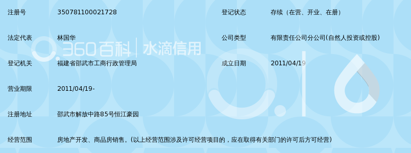 福建省莆田市恒华房地产开发有限公司邵武恒华