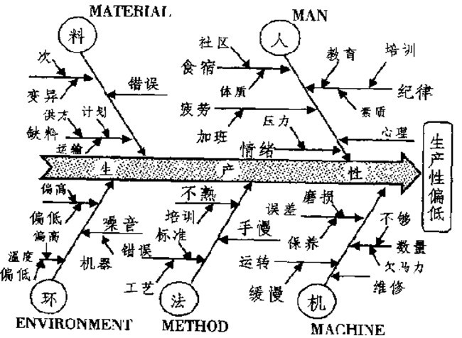 特性要因图案例图片