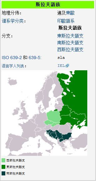 東斯拉夫語支(其他語言相關)東斯拉夫語支屬印歐語系斯拉夫語族的其中