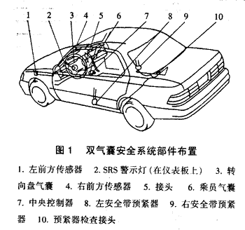 安全氣囊系統傳感器安全氣囊傳感器一般也稱碰撞傳感器,按照用途的不