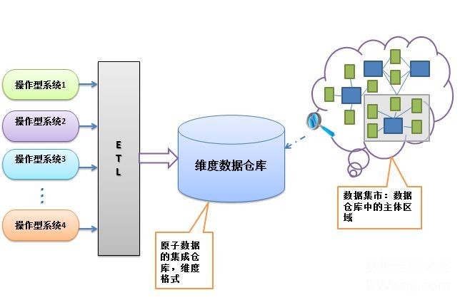 需求的不断提出,以面向事务处理为主的空间数据库系统已不能满足需要