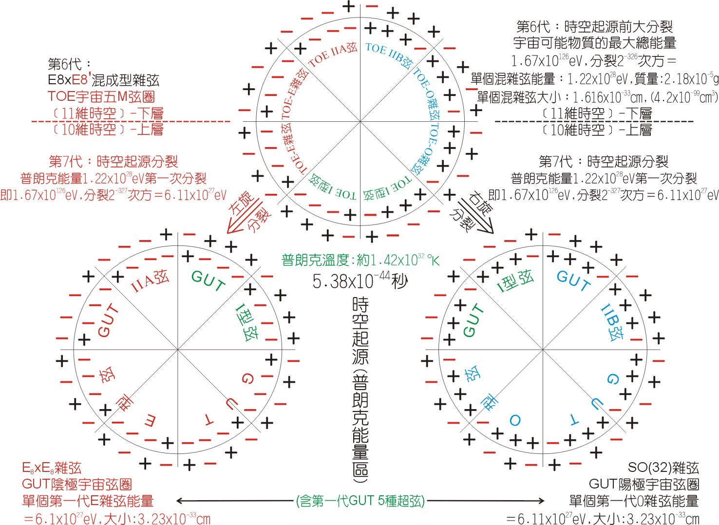 理论_360百科