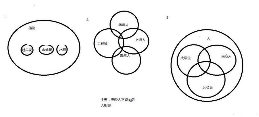 欧拉图 (体育人物)