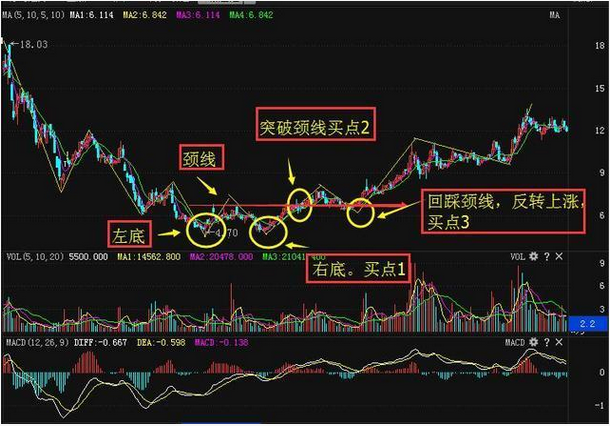 个股双底k线形态图解图片