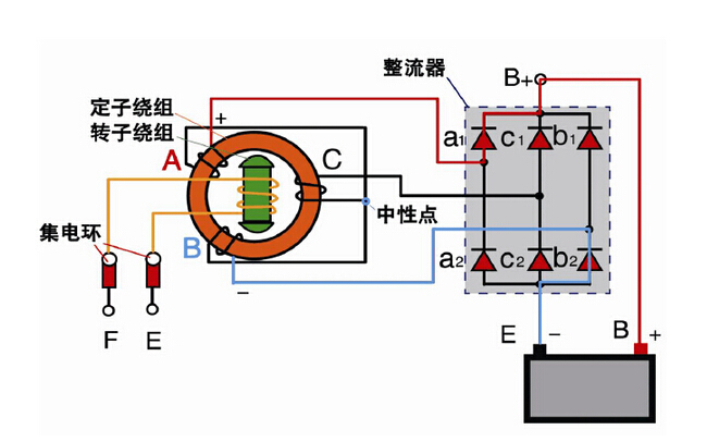 发电机励磁系统 (科技产品)